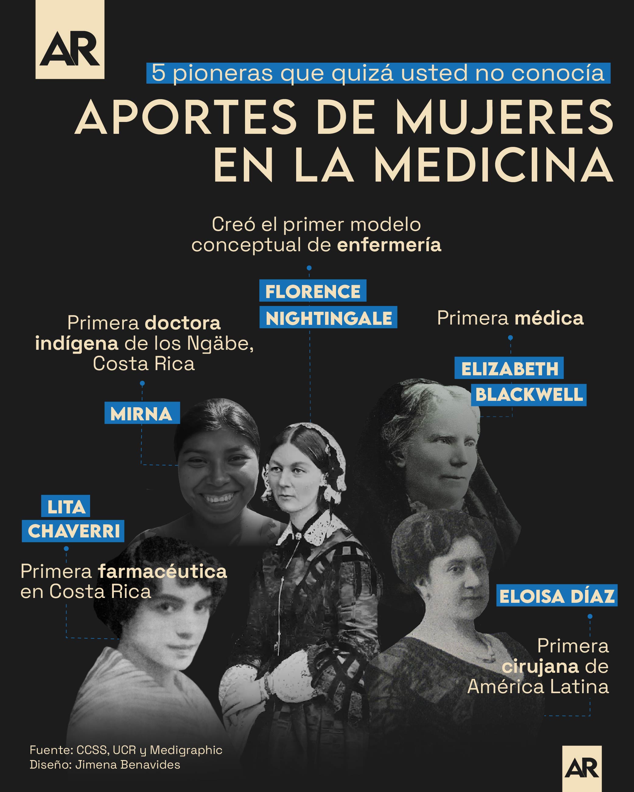 Aportes De Mujeres En La Medicina