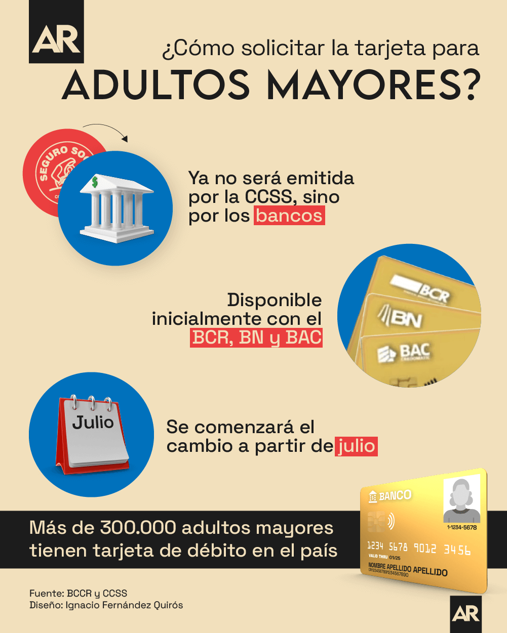 C Mo Solicitar La Nueva Tarjeta Para Adultos Mayores En Costa Rica