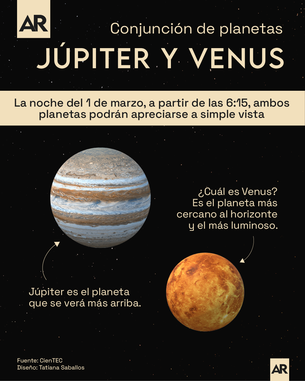 Este De Marzo Noche De Conjunci N Entre J Piter Y Venus