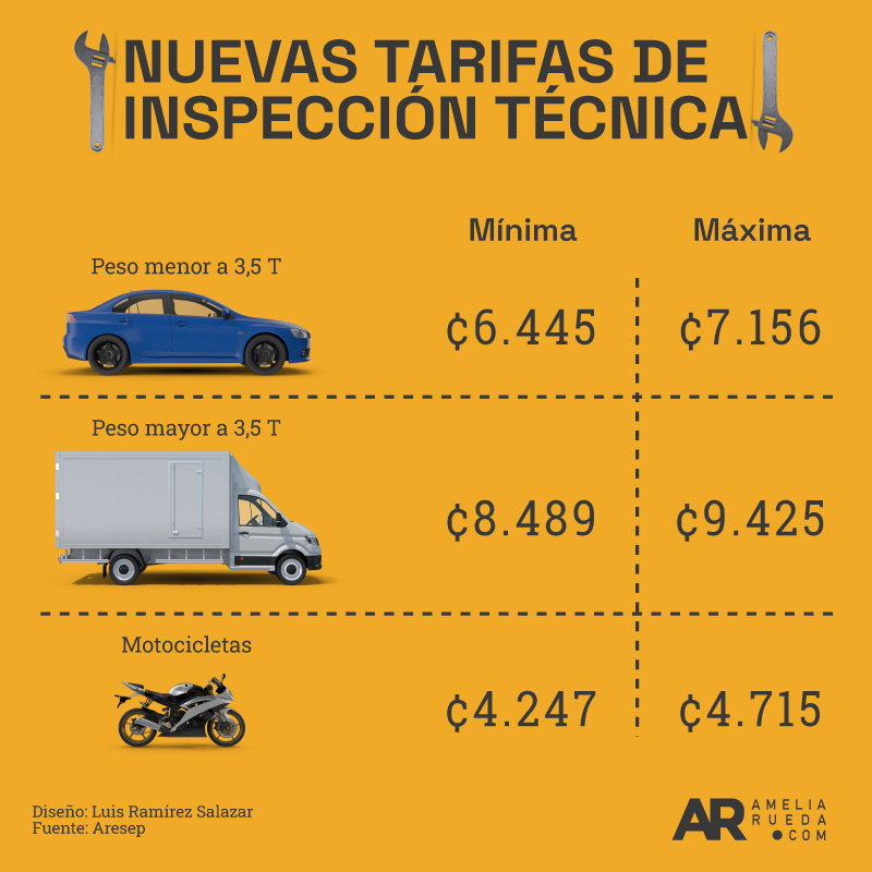 Nuevas tarifas de inspección y reinspección técnica vehicular