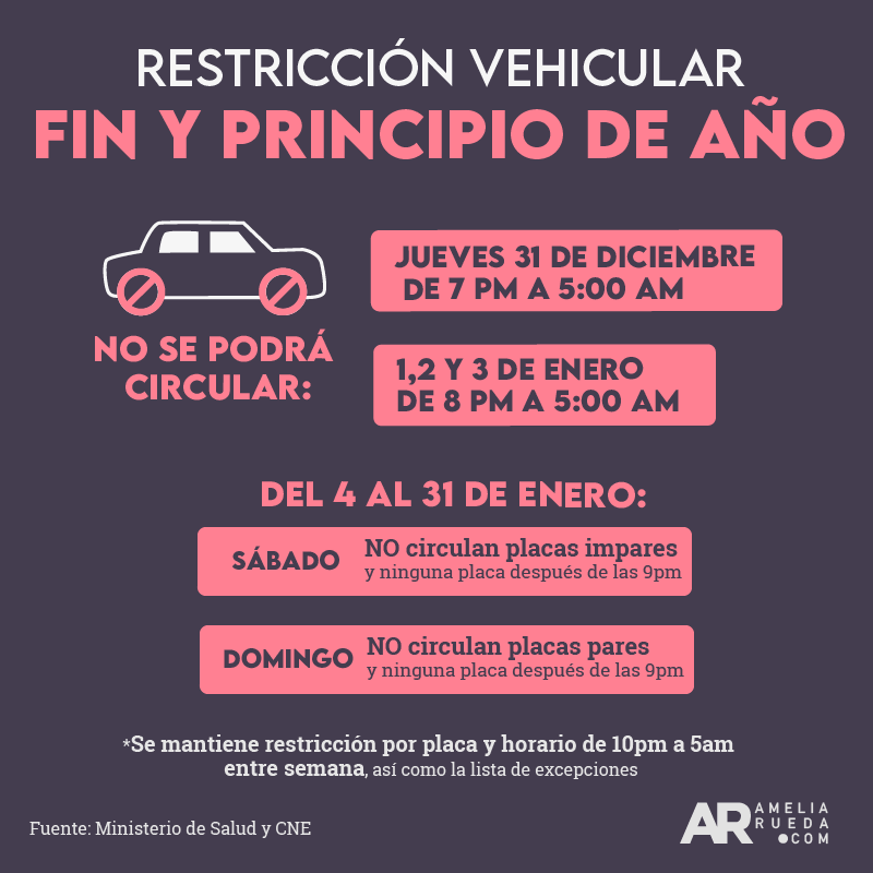 Restricción Vehicular Sanitaria