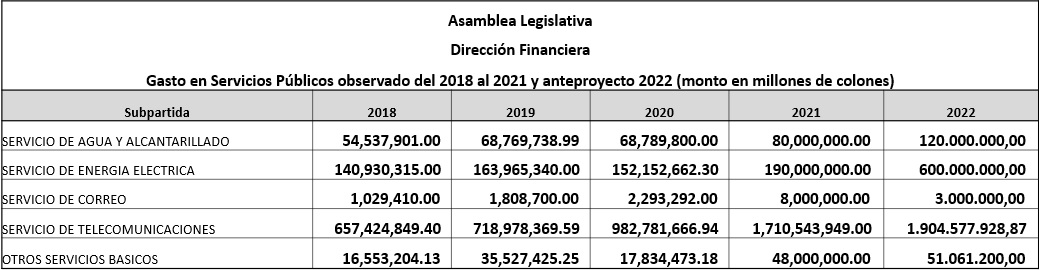 Presentación de Antonio Ayales sobre gastos en servicios públicos