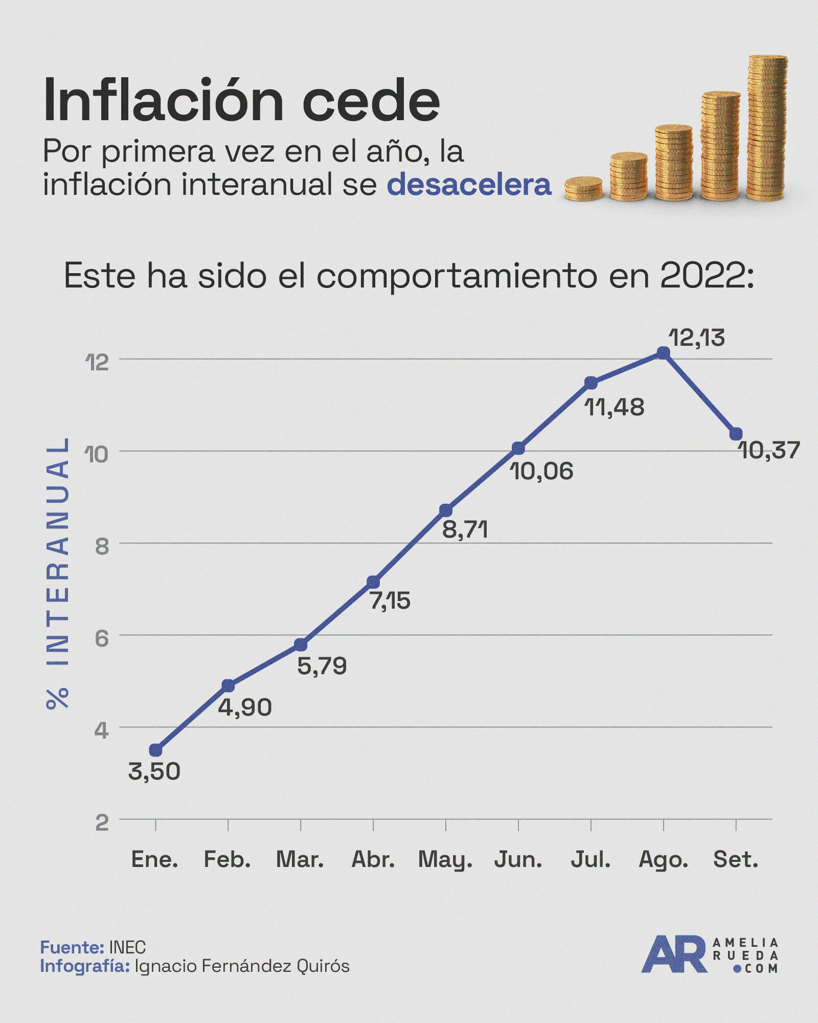 inflacion