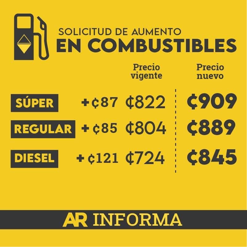 Infográfico.