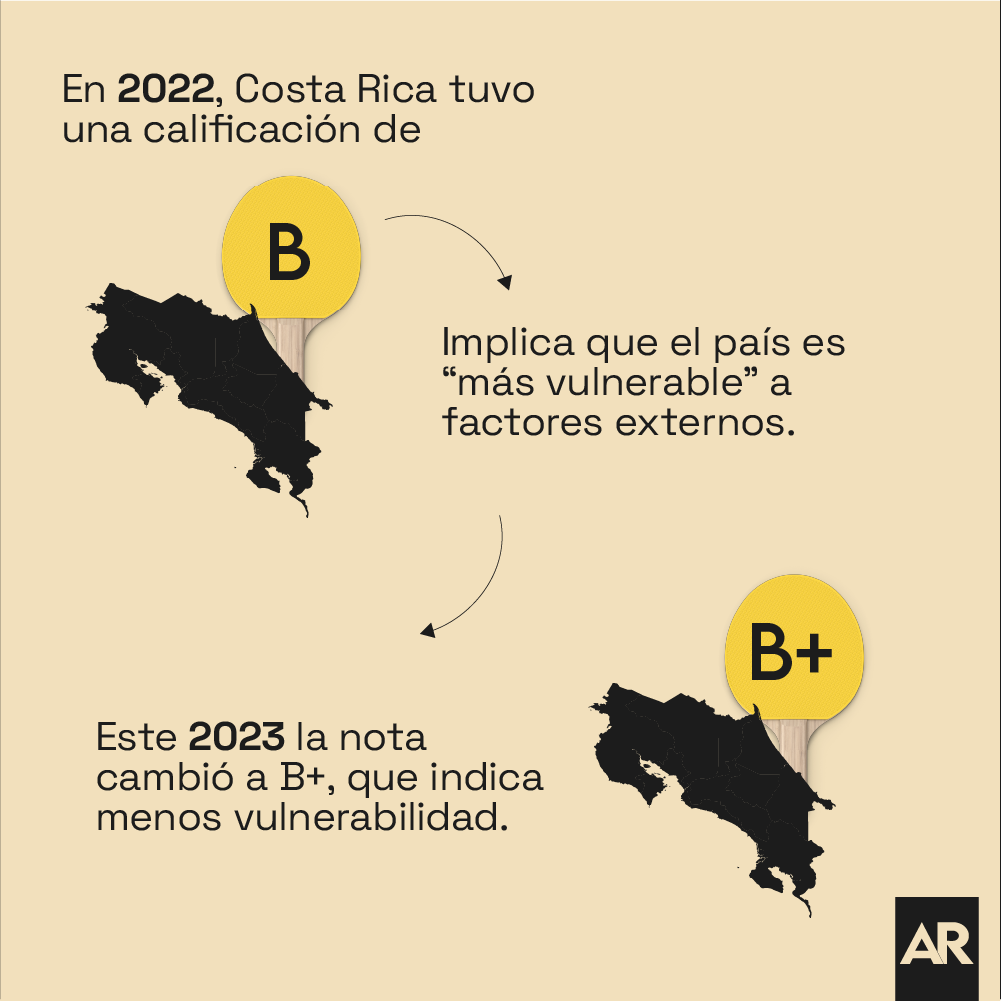 ¿Qué significa que las calificadoras de riesgo mejoraran la nota de ...