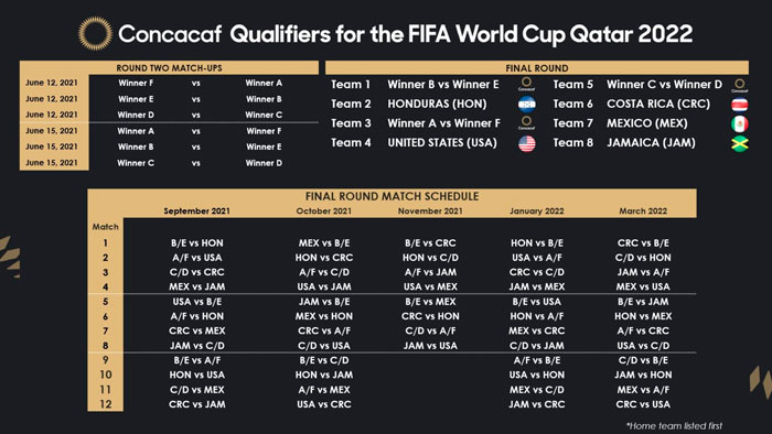 Concacaf