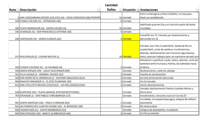 Rutas afectadas