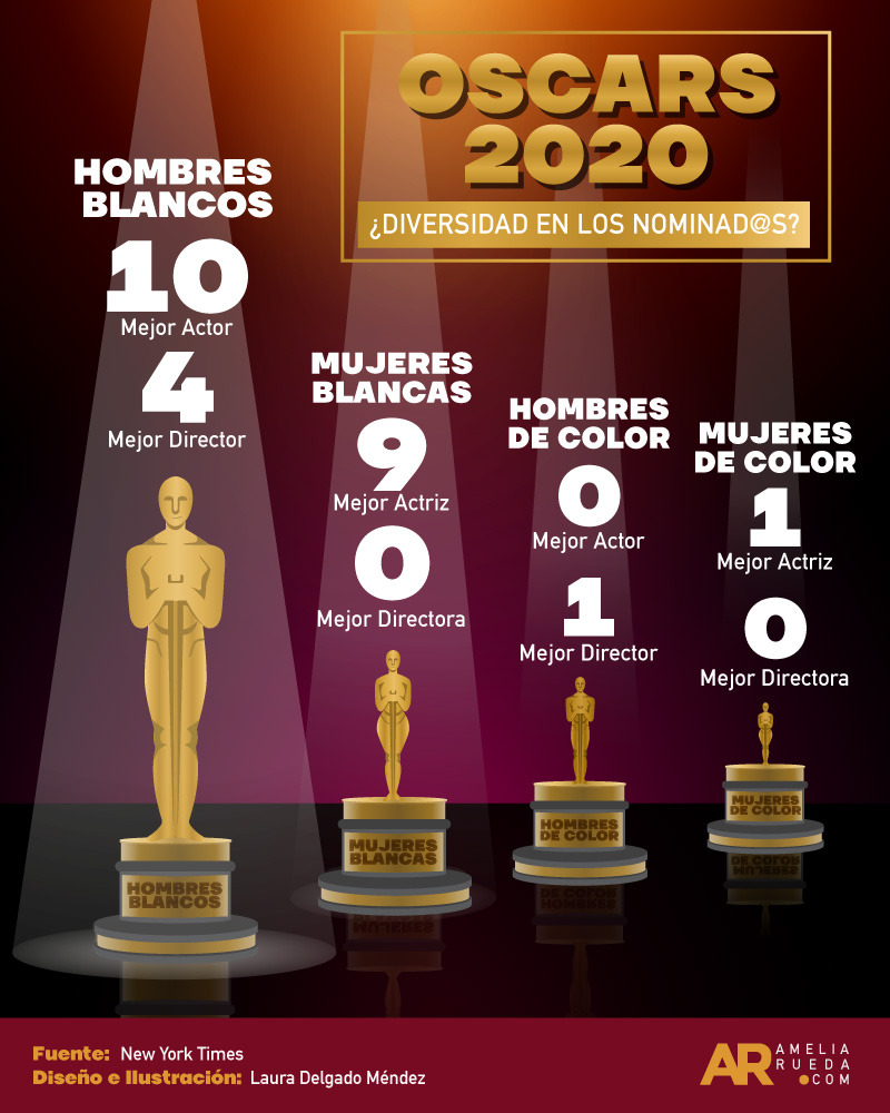 Diversidad en los nominados. Amelia Rueda