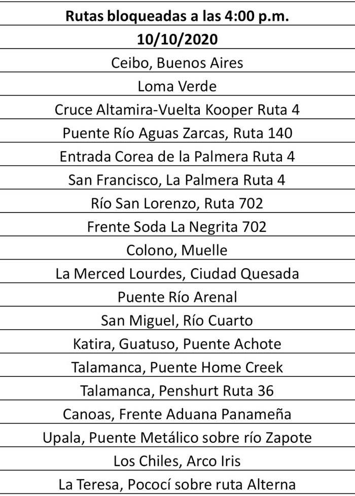 Bloqueos