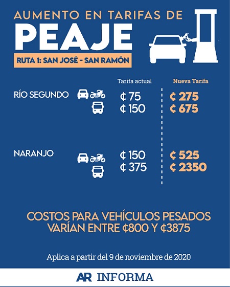 peajes