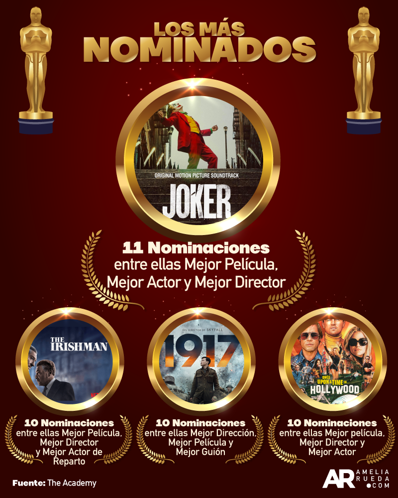 Los más nominados. Amelia Rueda