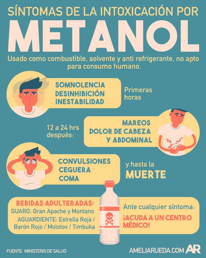 Metanol