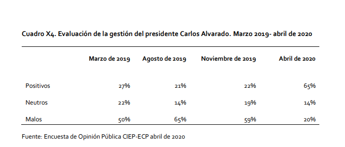 encuesta
