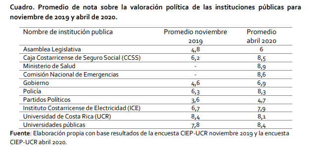 encuesta