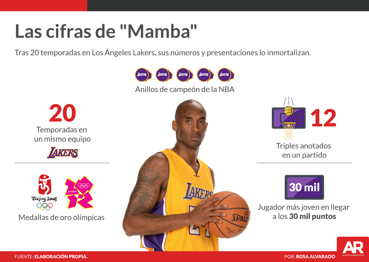 Las cifras de 