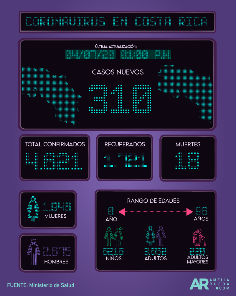 Casos Covid-19