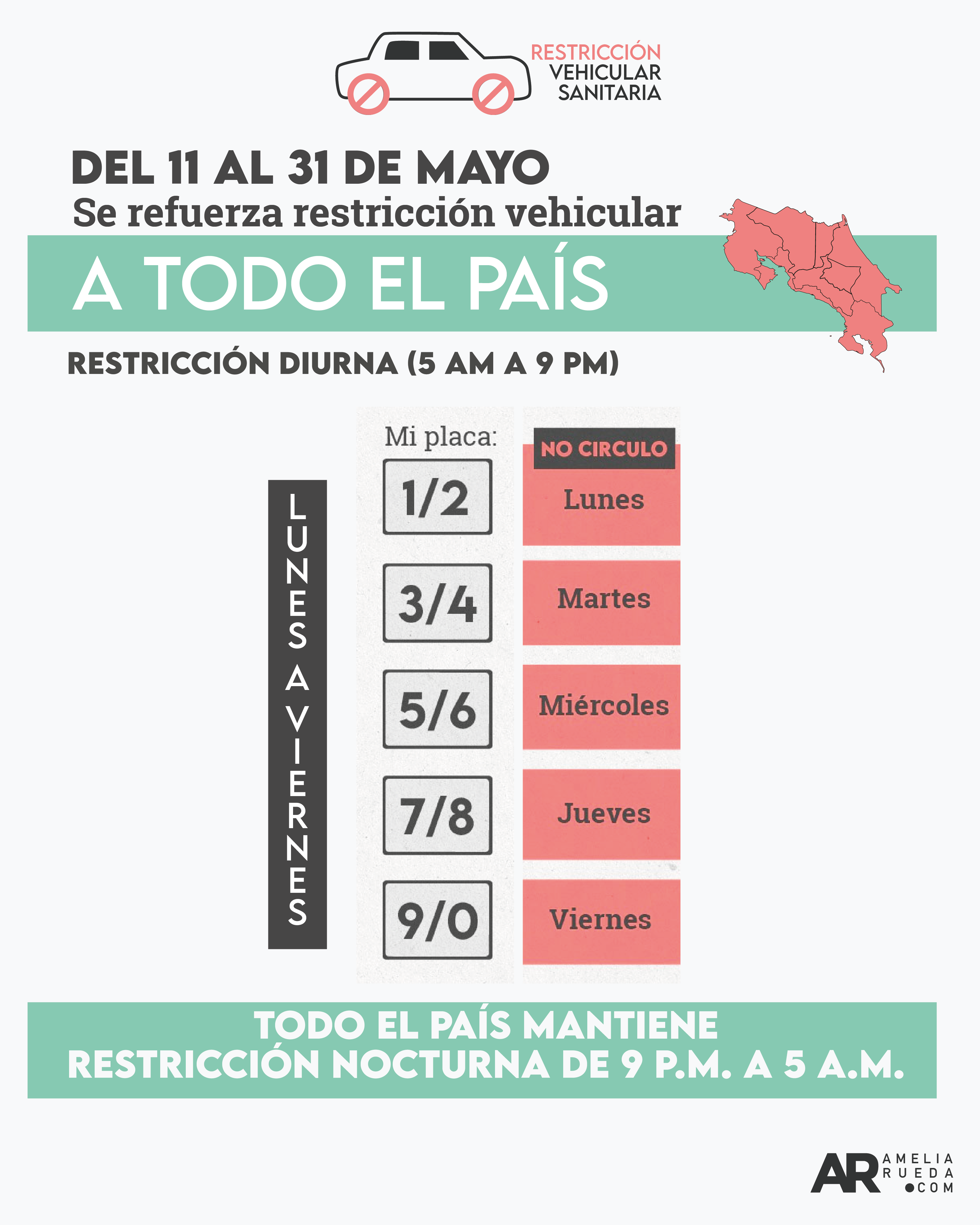 restriccion