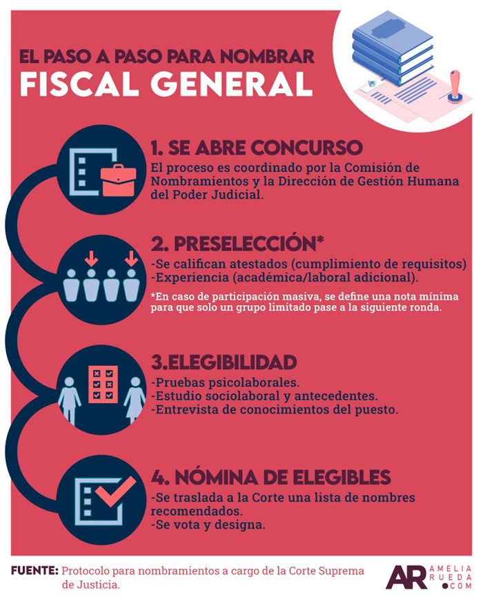 Pasos