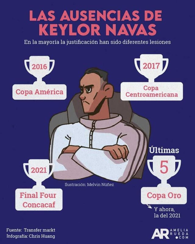 INFO