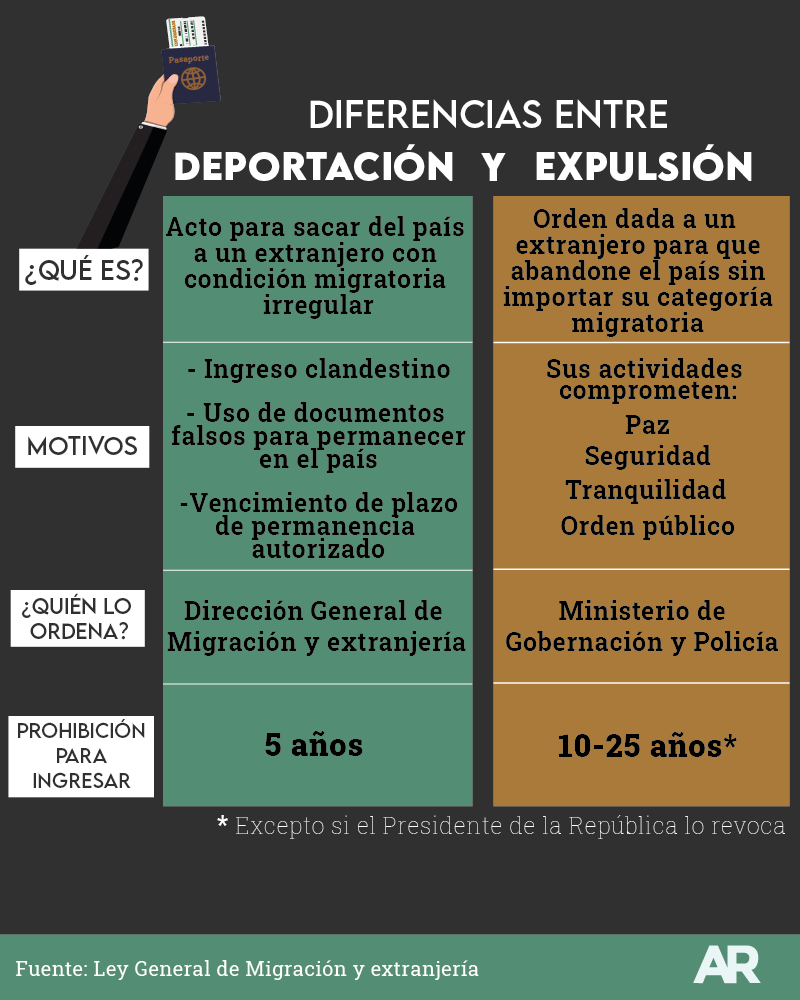 Migración