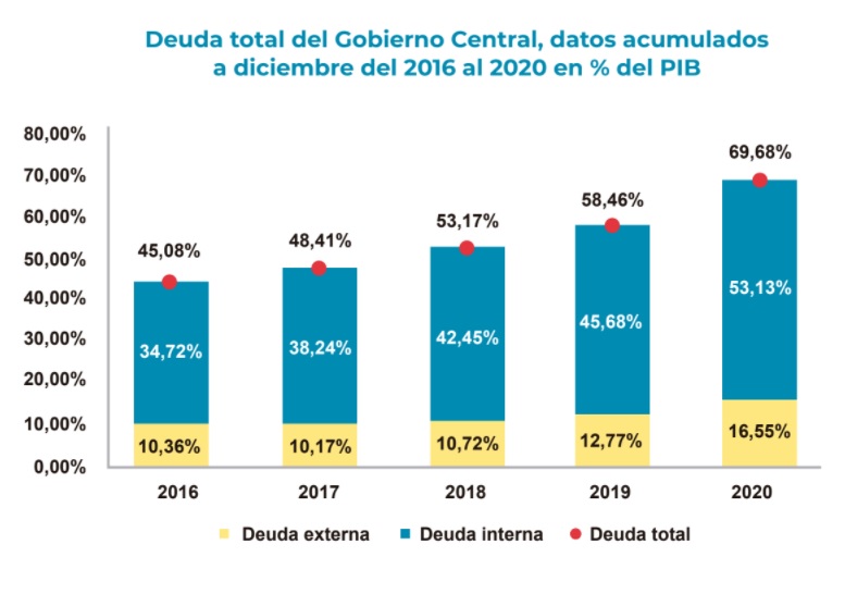 deuda