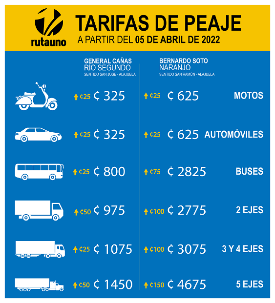 peajes