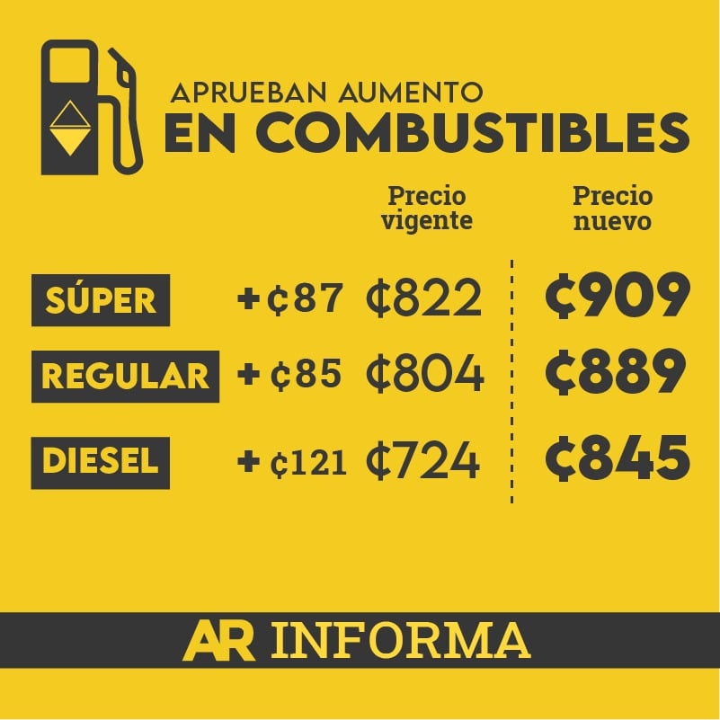 combustibles