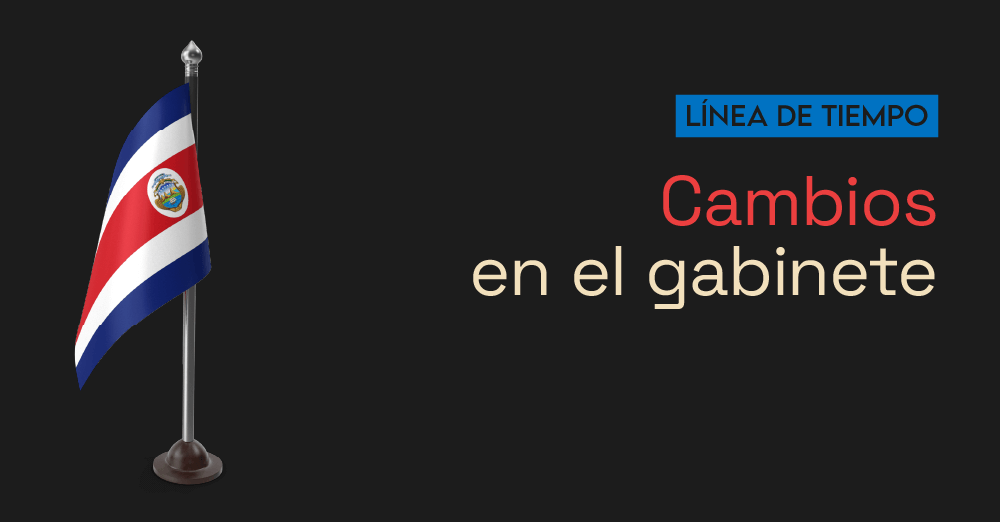 gobierno,política,Rodrigo Chaves