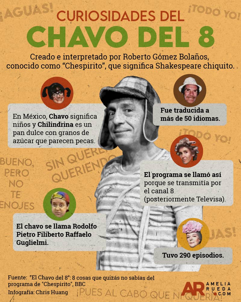 Chavo,Chespirito