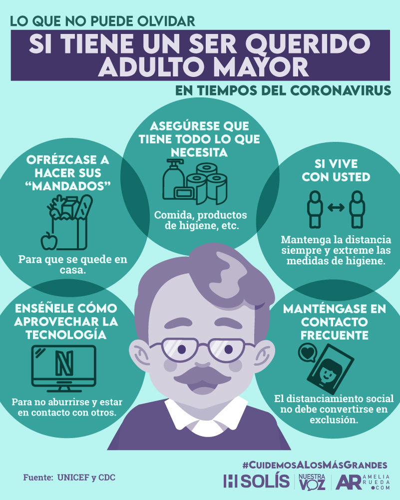 Cuidados a adultos mayores en tiempos de coronavirus