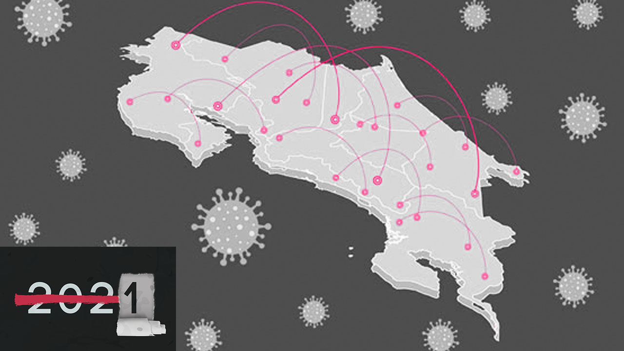 Covid19 su paso por Costa Rica en 2020