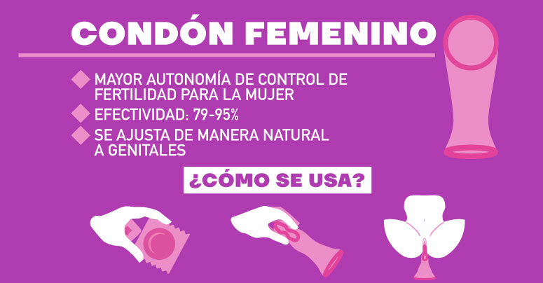 ¿qué Es El Condón Femenino Y Cómo Se Usaemk 2671