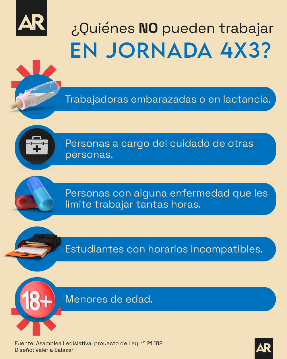 Jornadas 4x3,Trabajo,No pueden,Laborar