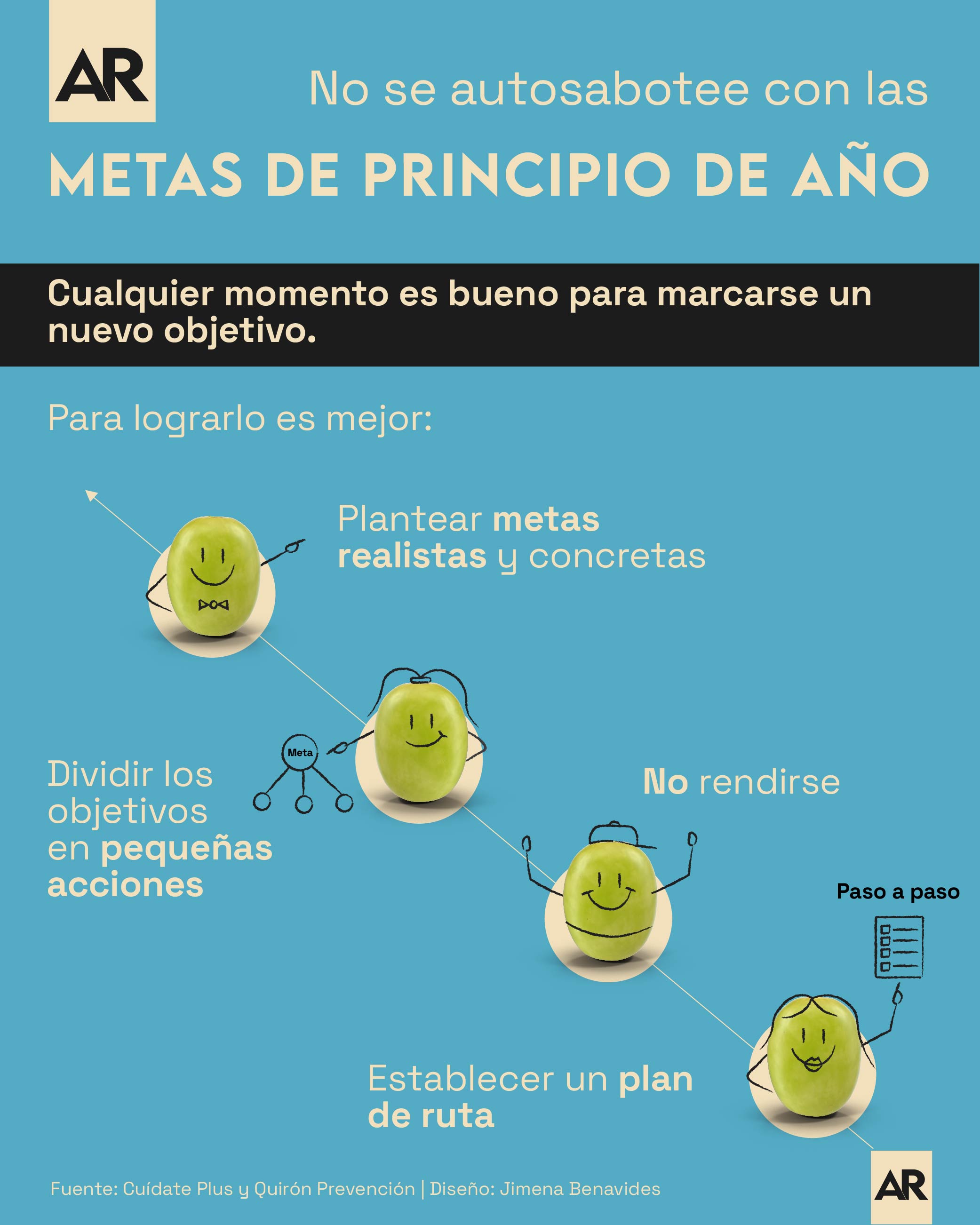Año Nuevo,Metas,Consejos