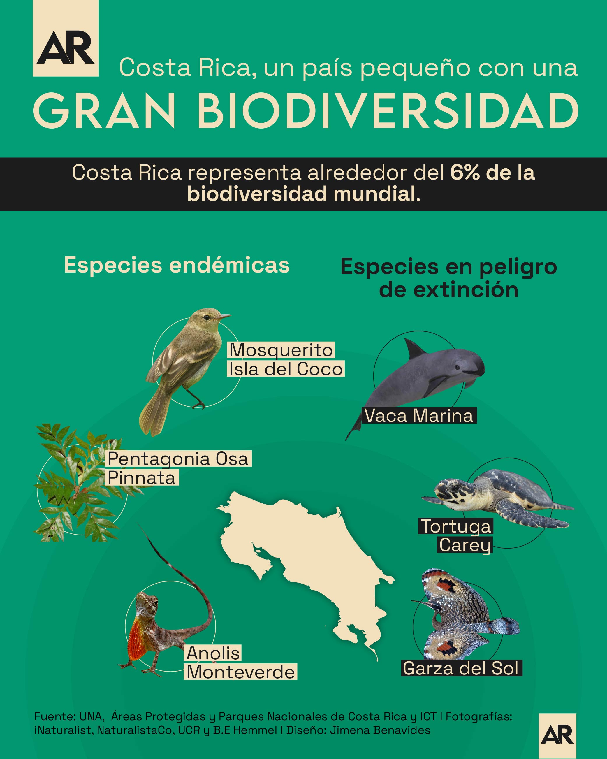 Costa Rica Un País Pequeño Con Gran Biodiversidad 1711