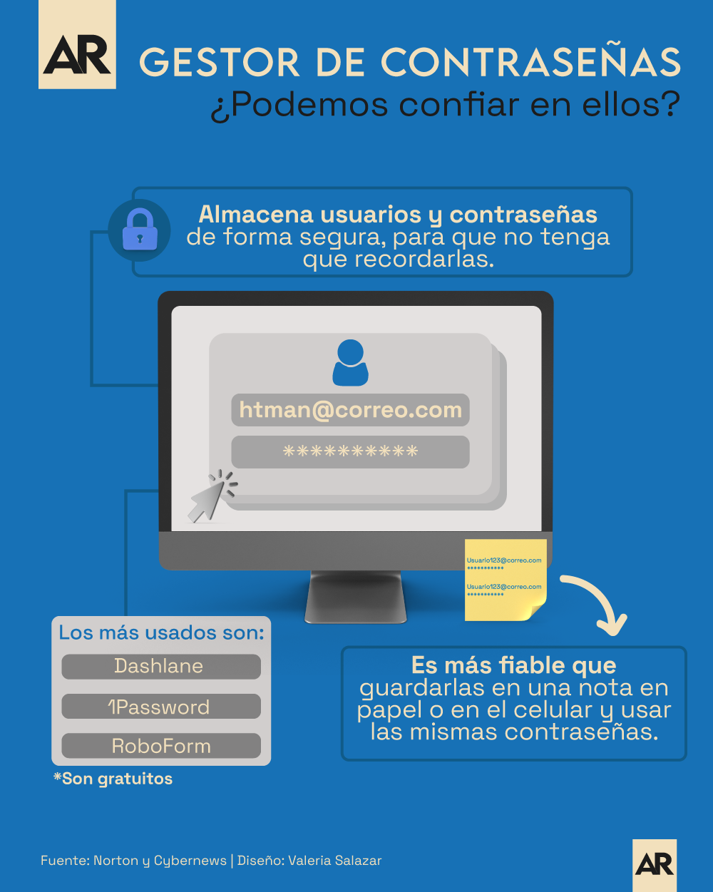 Gestor de contraseñas,Contraseñas,Seguridad,Cyberseguridad