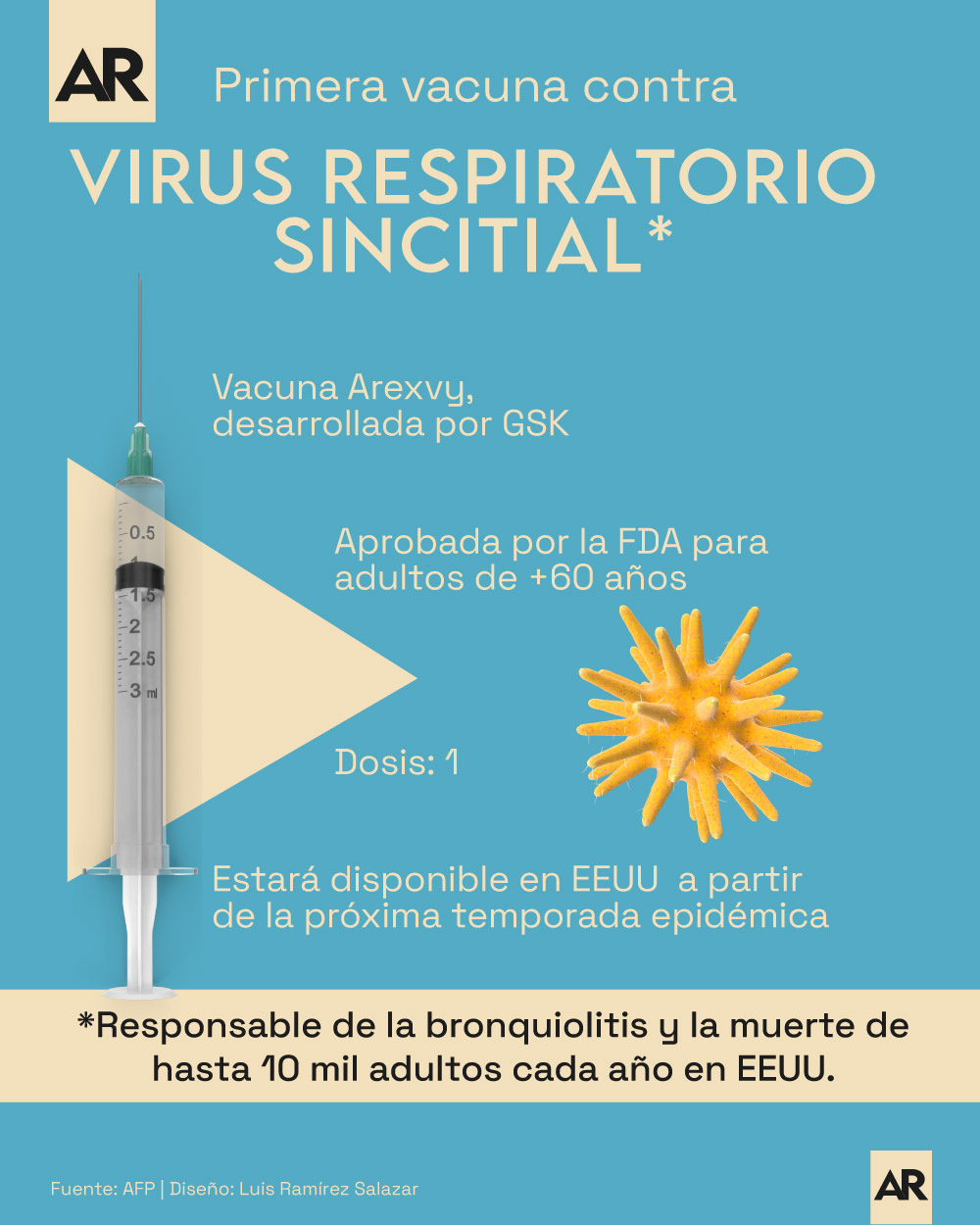 virus respiratorio sincitial,vacuna