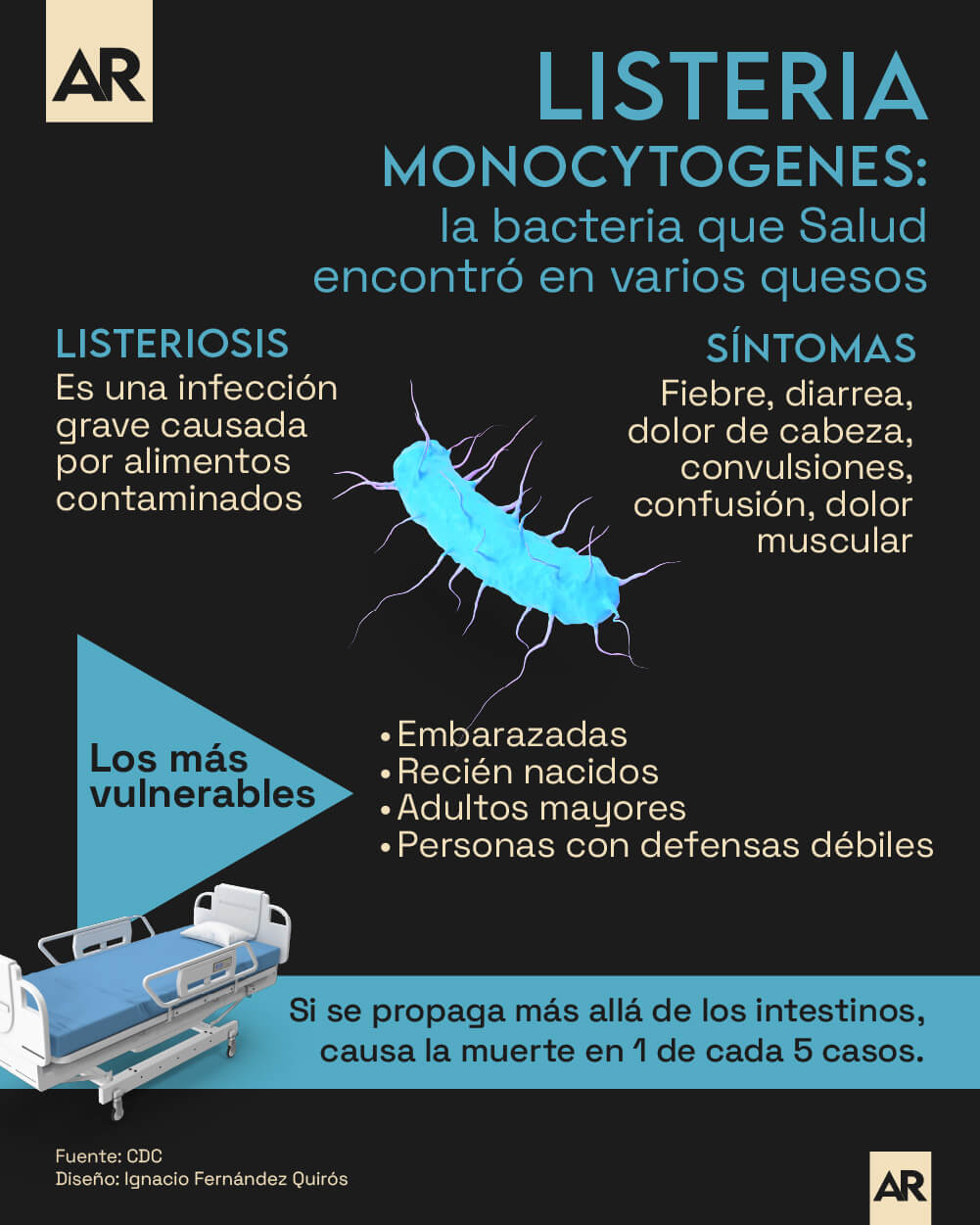 bacteria,queso,Salud,alerta sanitaria