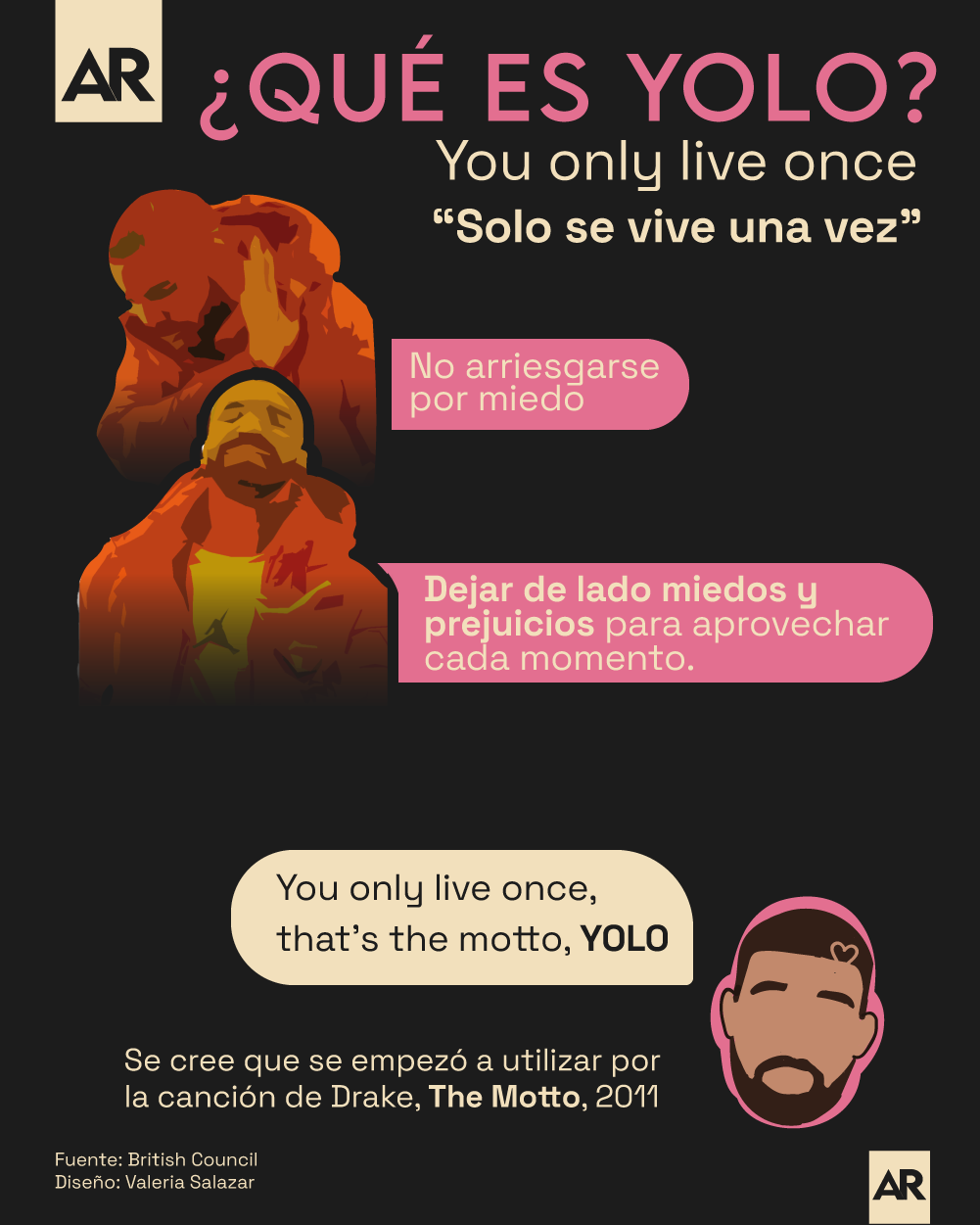 YOLO,Drake,Significado