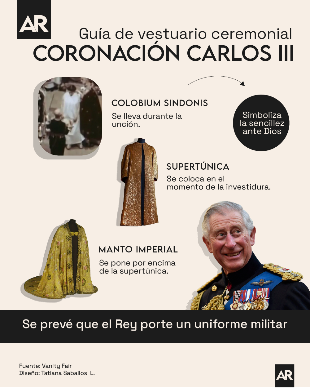 Vestuario,atuendo,ropa,coronación,Carlos III,rey,noticias,Inglaterra