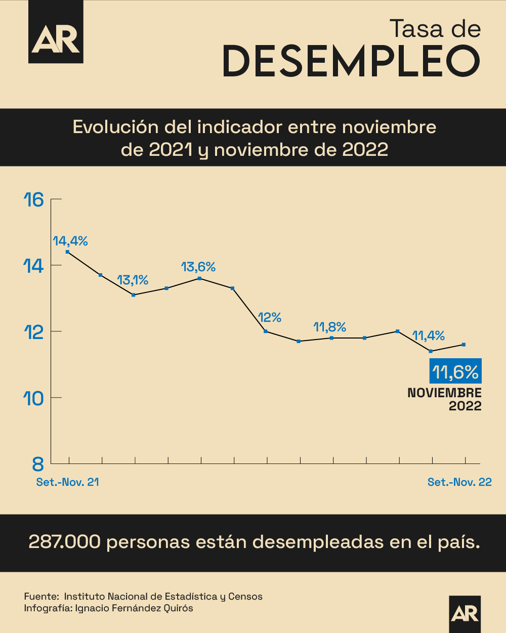 desempleo,tasa,estadística,INEC,economía