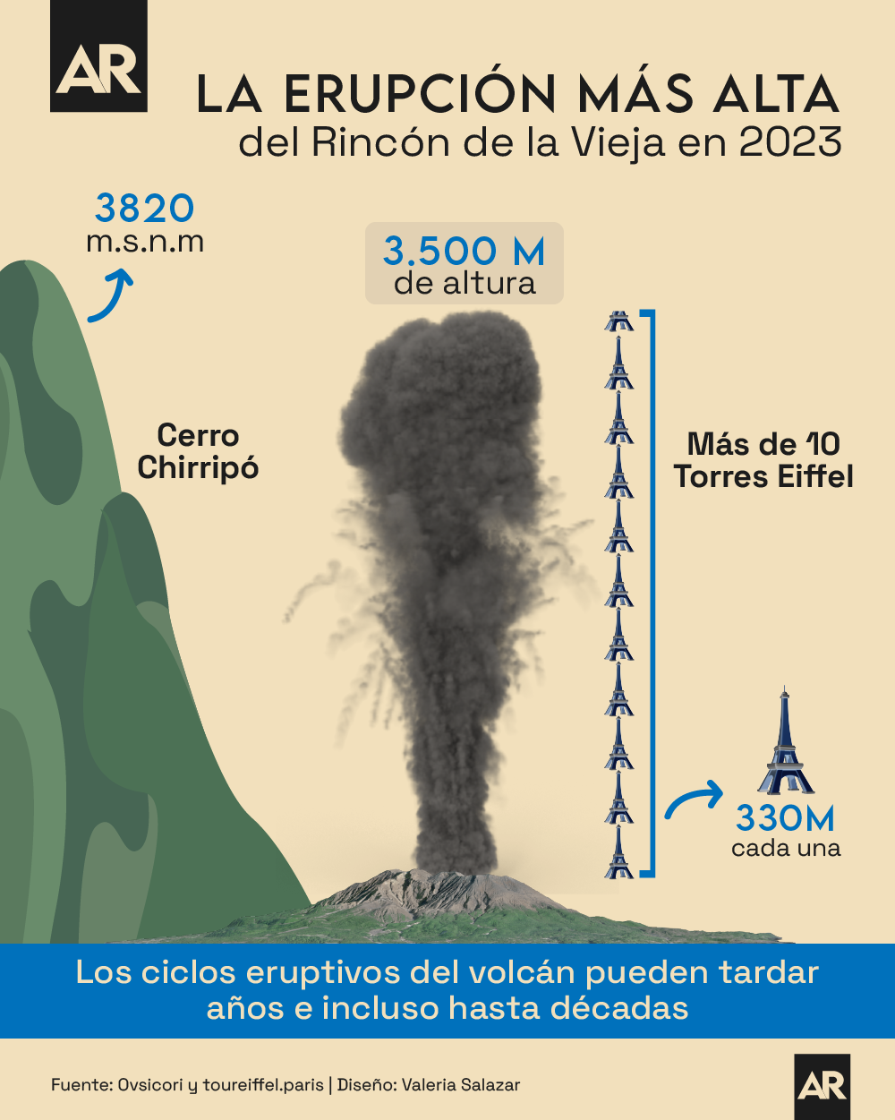 Erupción,Volcán,Rincón de la Vieja,Costa Rica,Altura
