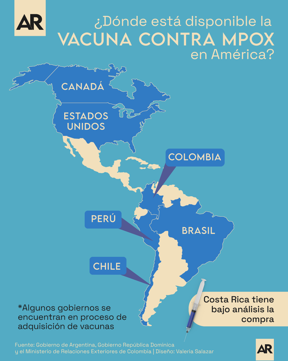 Mpox,Viruela Símica,Vacuna,América