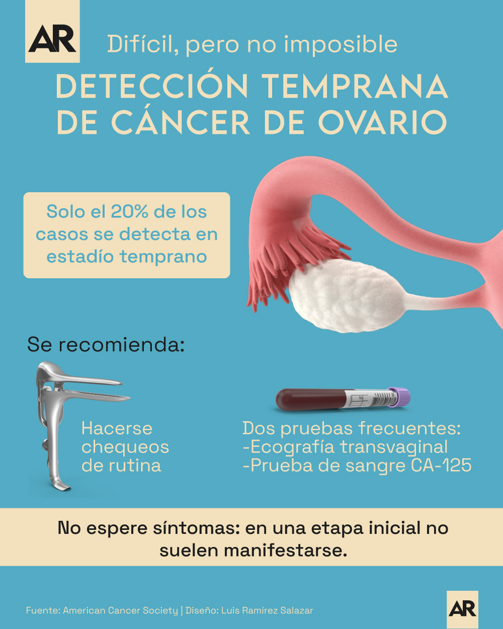 Detección temprana,cáncer de ovario