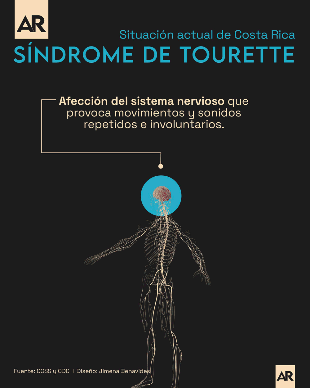 Tourette,Salud,Costa Rica,Nacional,Síndrome de Tourette