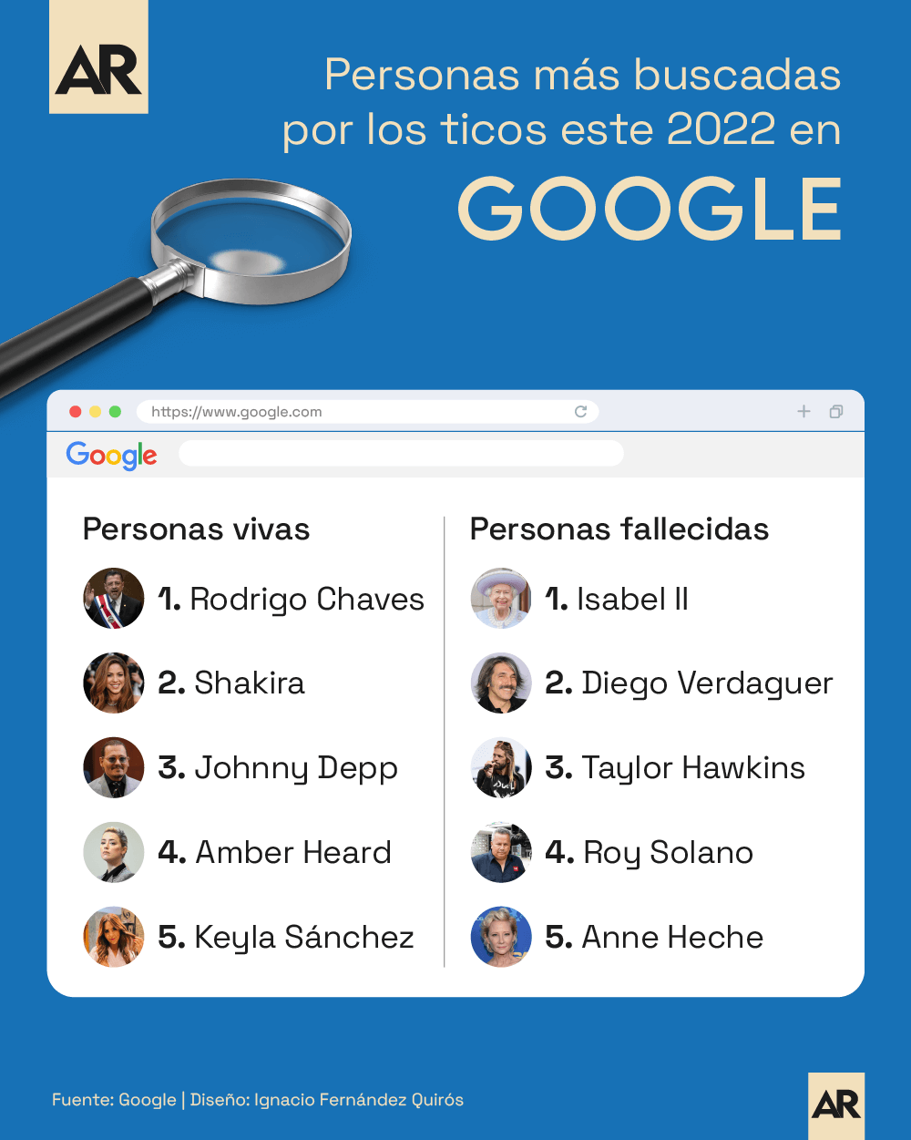 Google,búsqueda,personas