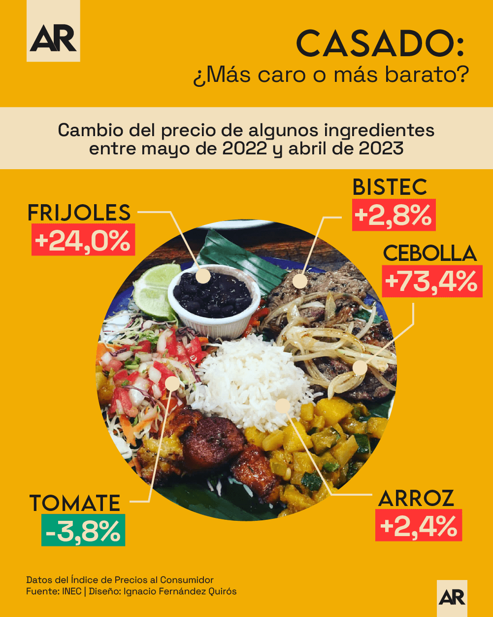 casado,economía,precios