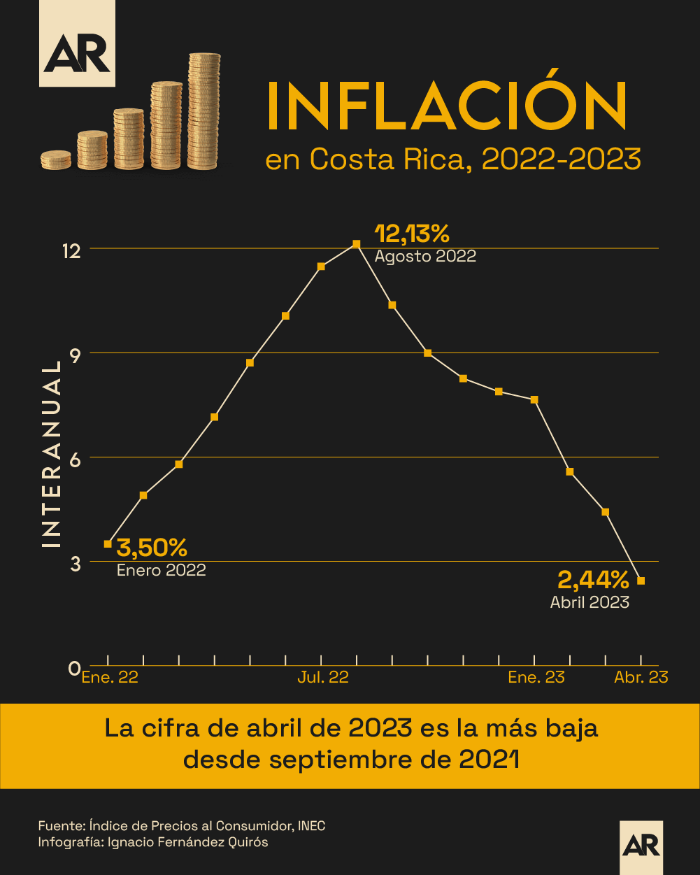 economía,inflación,precios,INEC