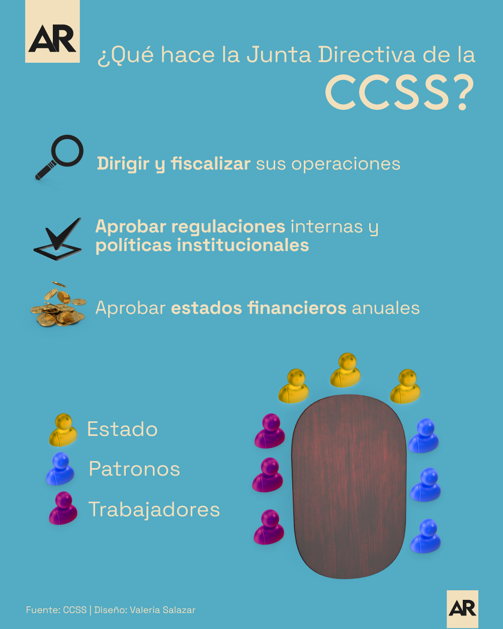 ccss