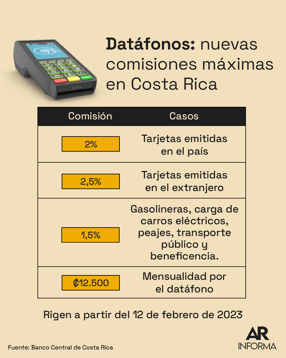 economía,comercio,compras,tarjetas,Banco Central